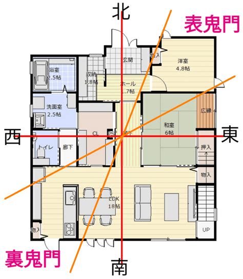 家 方位|家相は家の間取り図で鑑定される！方位盤の見方や鬼。